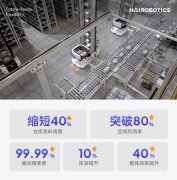 <b>海柔立异协帮西门子打制产仓一体从动化处理方</b>