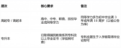 <b>2026年成考华南农业大学【电气工程及其从动化】</b>